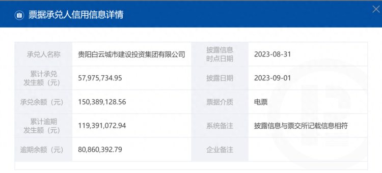 上海票据交易所披露贵州多家企业商票持续逾期被公示