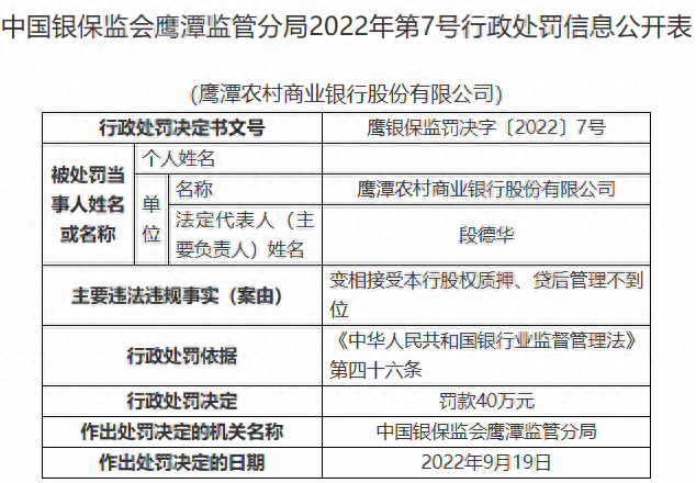 变相接受本行股权质押等江西一农商行一天收2张罚单