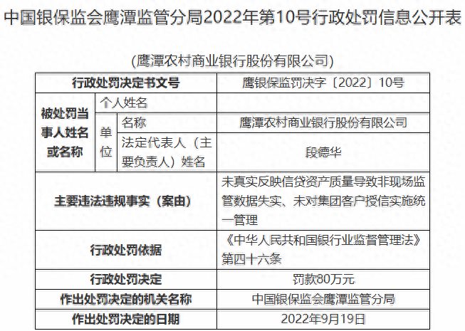 变相接受本行股权质押等江西一农商行一天收2张罚单