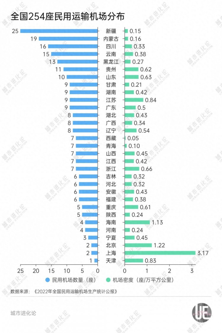 中部第一大省，正在疯狂建机场