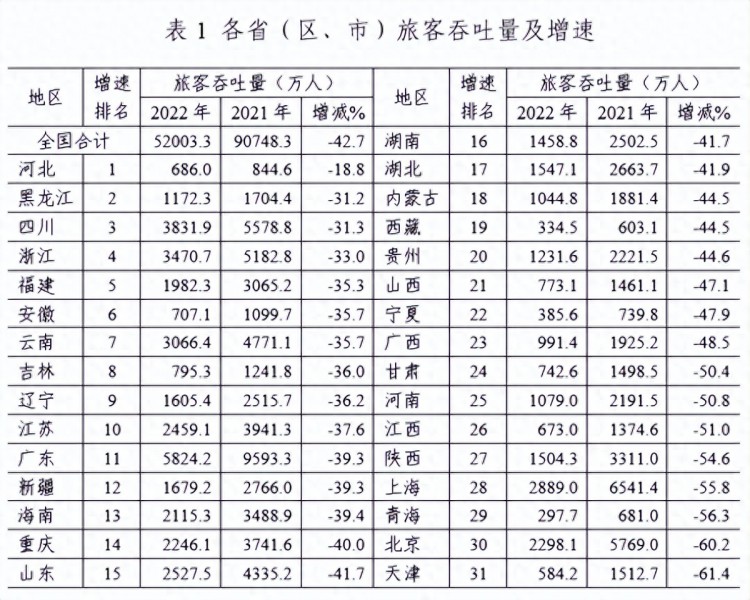 中部第一大省正在疯狂建机场