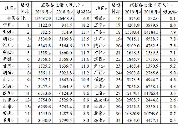 中部第一大省正在疯狂建机场