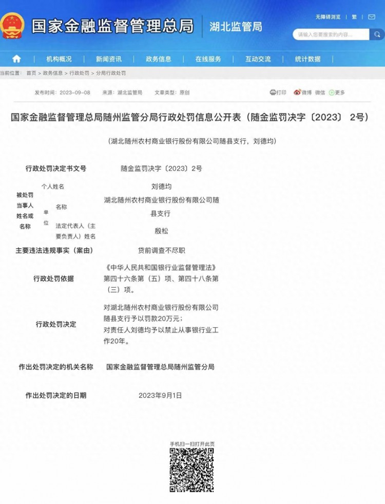 贷前调查不尽职湖北随州农商行随县支行被罚款20万元