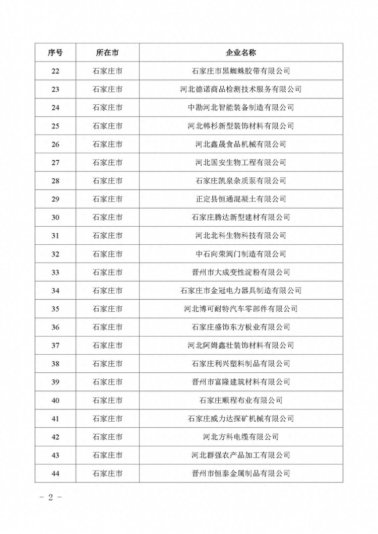 河北：2023年第三批省创新型中小企业名单