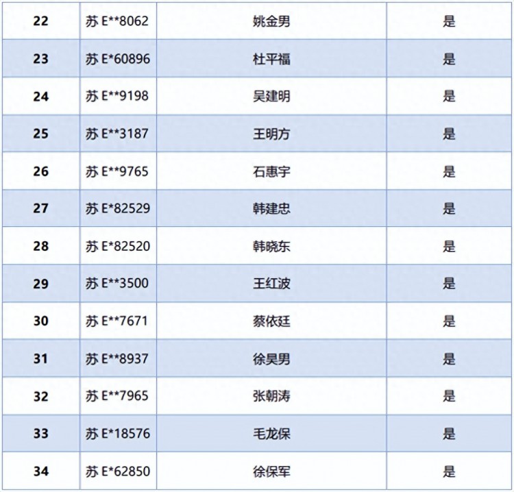 常熟市推广应用新能源巡游出租车运营补贴第一批次公示