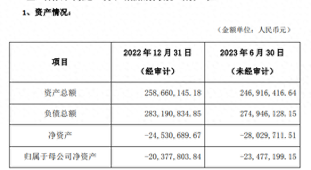 金发拉比再次收购广东韩妃股权其资不抵债估值竟超4.5亿