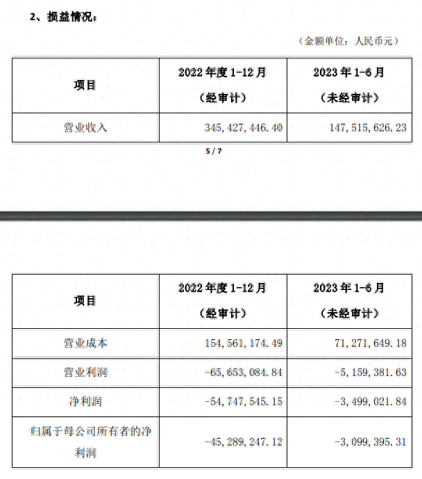 金发拉比再次收购广东韩妃股权其资不抵债估值竟超4.5亿