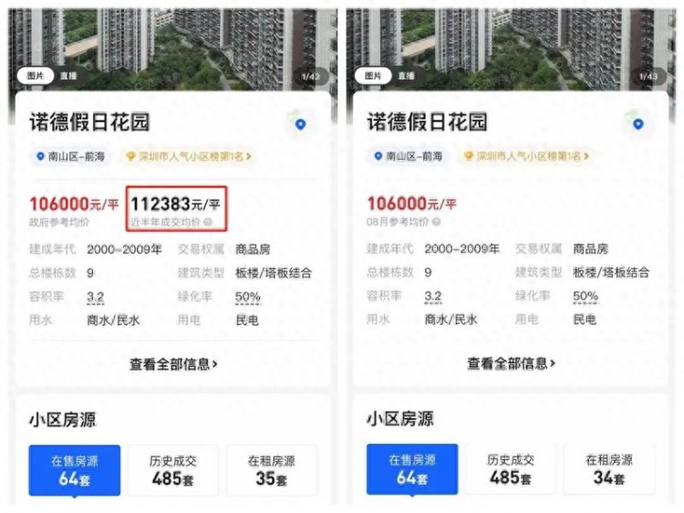 发生了什么？深圳二手房历史成交价提示“一日游”