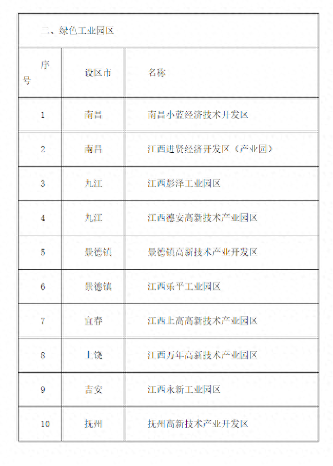 江西：2023年度省级绿色制造公示名单