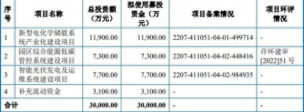 许昌智能及民生证券2保代各收警示函