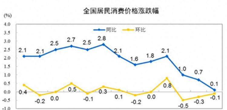 危机升级中国再度面临通缩危机数据堪忧中国如何应对挑战