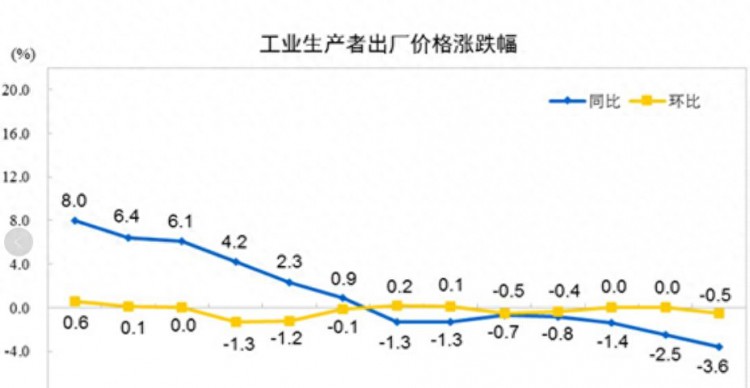 危机升级中国再度面临通缩危机数据堪忧中国如何应对挑战