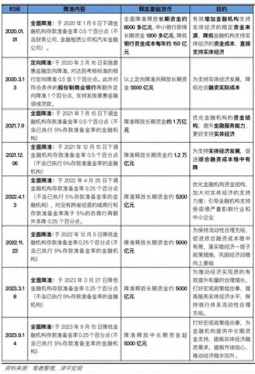 一场事先未吹风的降准！稳增长系列政策或跟进股汇楼市影响解读