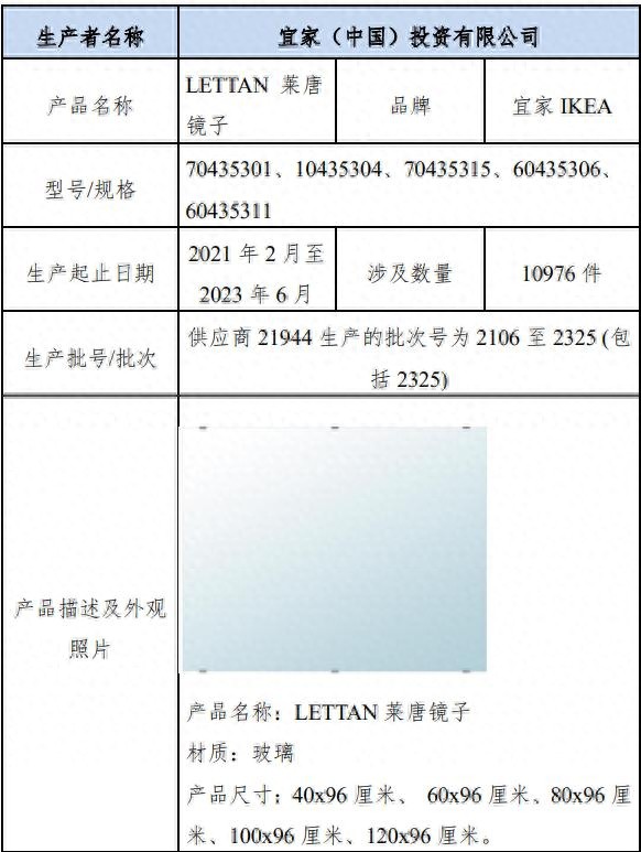 立即停用宜家召回10976件莱唐镜子