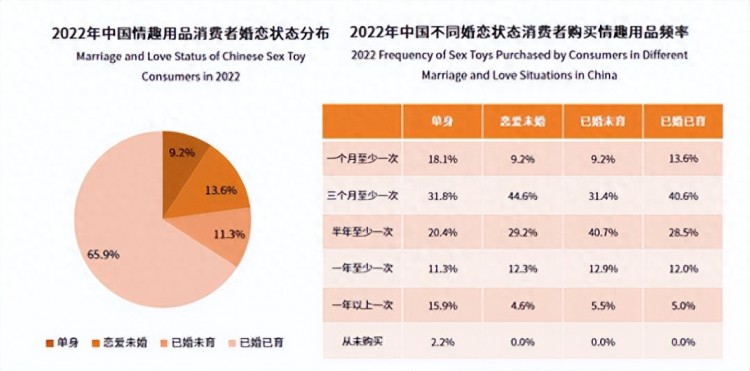 尔拾一刻▎入局情趣用品赛道四大要点要注意！