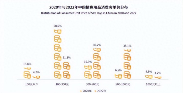 尔拾一刻▎入局情趣用品赛道四大要点要注意！