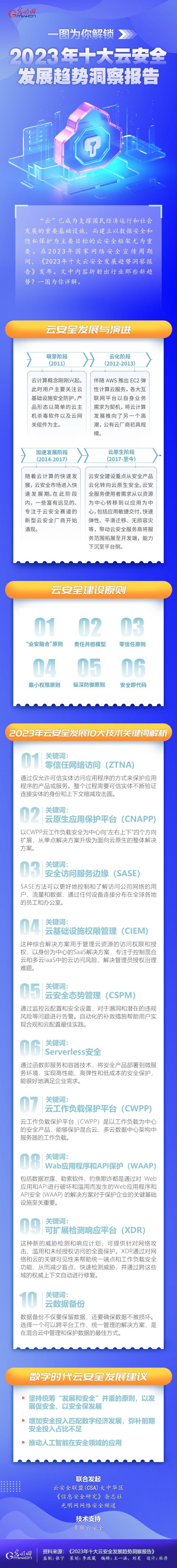 一图为你解锁，云安全领域呈现哪些最新发展趋势