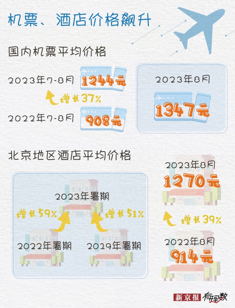 今年火爆的旅游市场跟往年有啥不一样