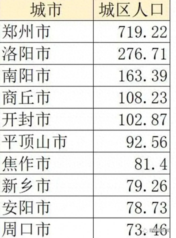 中央最新确定河南省10大城市：南阳无意外平顶山第6周口第10