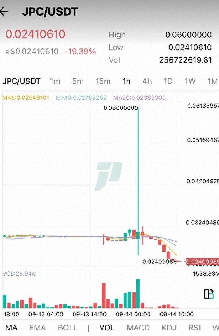 直击提桶跑路现场！香港明星张智霖代言的交易所人去楼空了