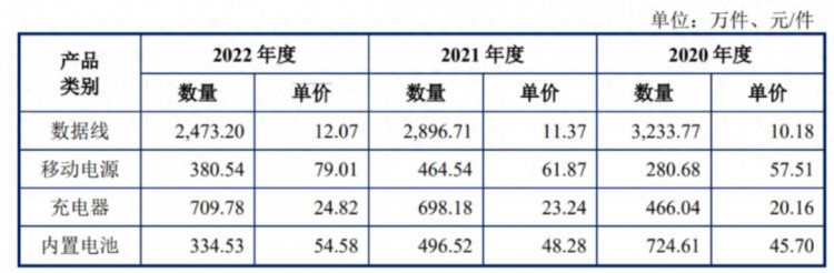 智氪｜暴涨40%后卖充电器的安克创新是否仍值得投资