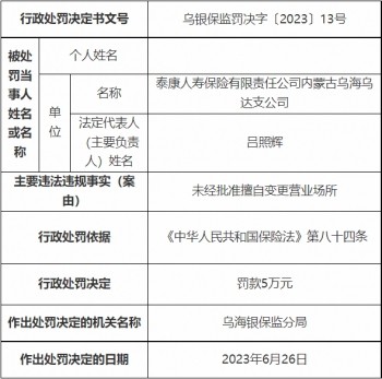 泰康人寿乌海乌达支公司被罚未经批准变更营业场所