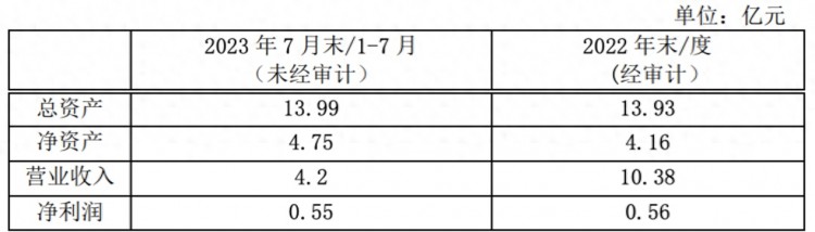 四川路桥拟超8亿元购入磷矿资产溢价166%此前刚经历人事巨震