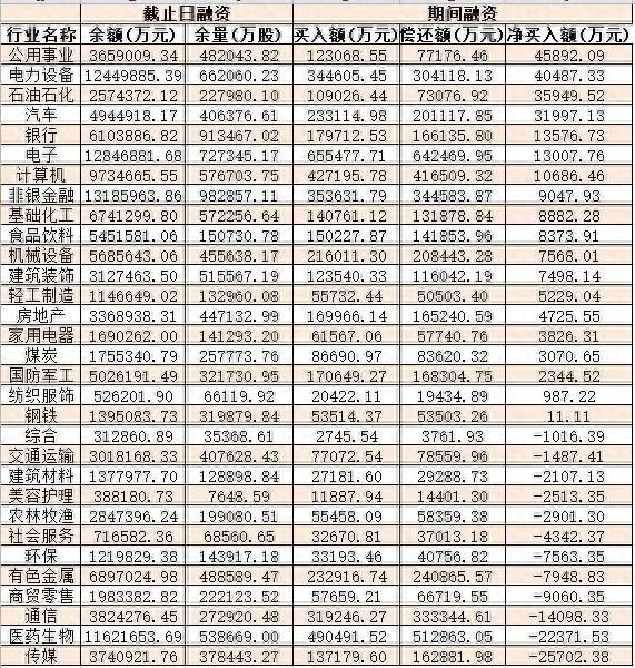 全线飘红！汽车制造板块掀涨停潮飙升3.46%申万宏源：A股反弹空间打开