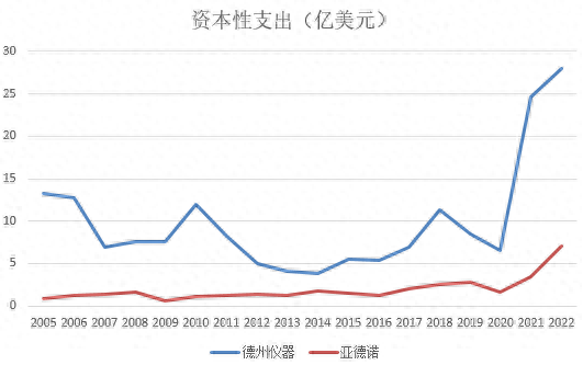 财说|业绩大幅下滑股权激励计划保守圣邦股份更蹊跷的还在存货中