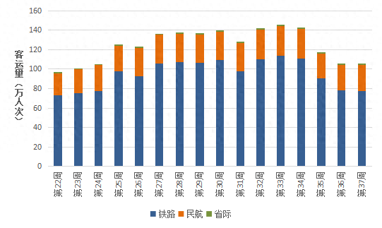 本周北京举办多个活动预计期间场馆展区剧院周边客流量大