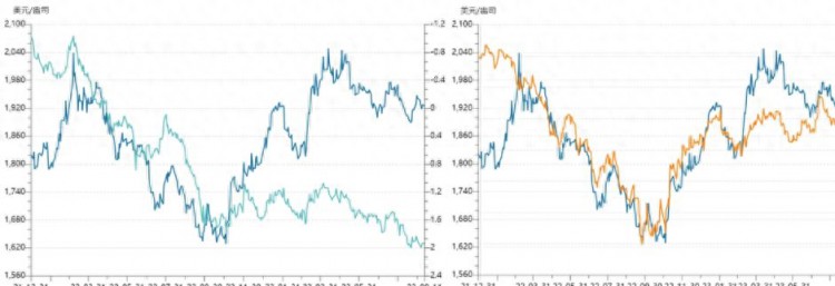 亚洲金价创新高！黄金价格狂飙，背后的秘密是什么？