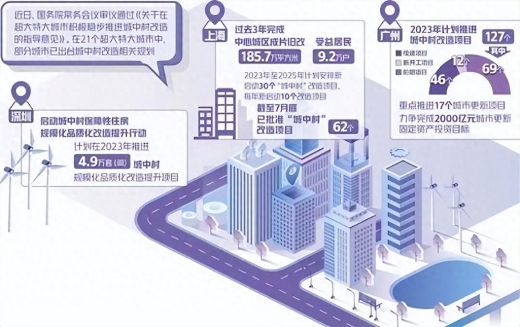 国务院部署超大特大城市城中村改造这些破房或将变身高品质住宅