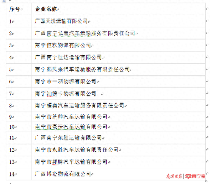 名单公布！南宁14家运输企业被列为高风险