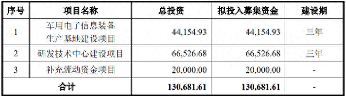 延期三年的IPO募投项目终于要开工？科思科技拟南京建生产基地，股价长期破发