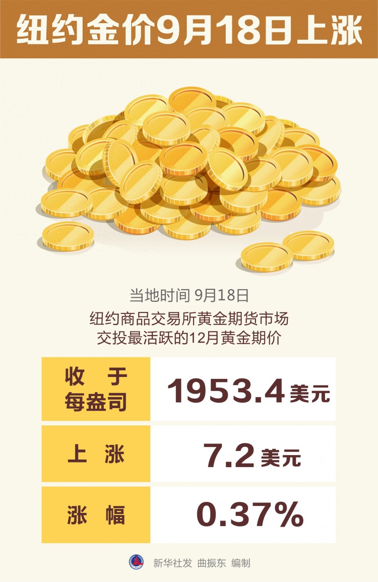 图表［财经·行情］纽约金价9月18日上涨