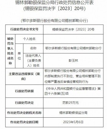 鄂尔多斯银行某分行收9罚单严重违反审慎经营规则