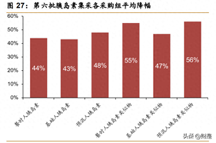 通化东宝研究报告：集采扰动基本出清创新管线打开成长空间