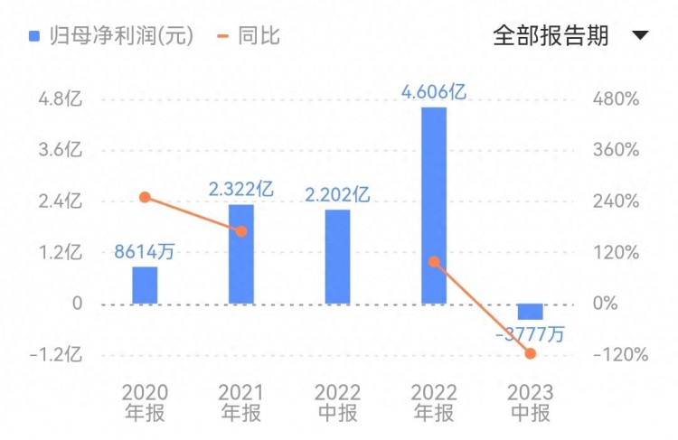 九方财富的暴利生意经：毛利率常年超85%被指擦边荐股