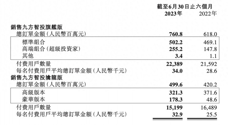 九方财富的暴利生意经：毛利率常年超85%被指擦边荐股