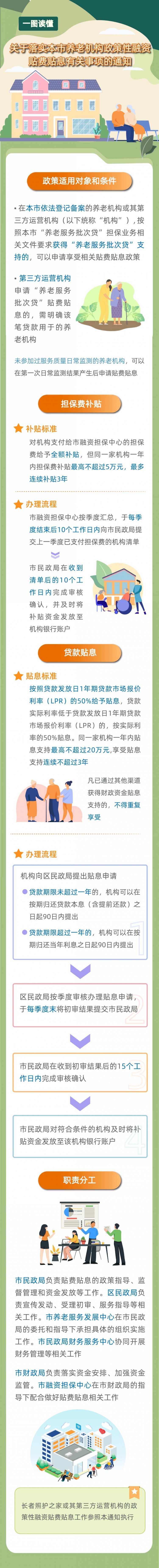 降低综合融资成本本市出台养老机构政策性融资贴费贴息扶持措施