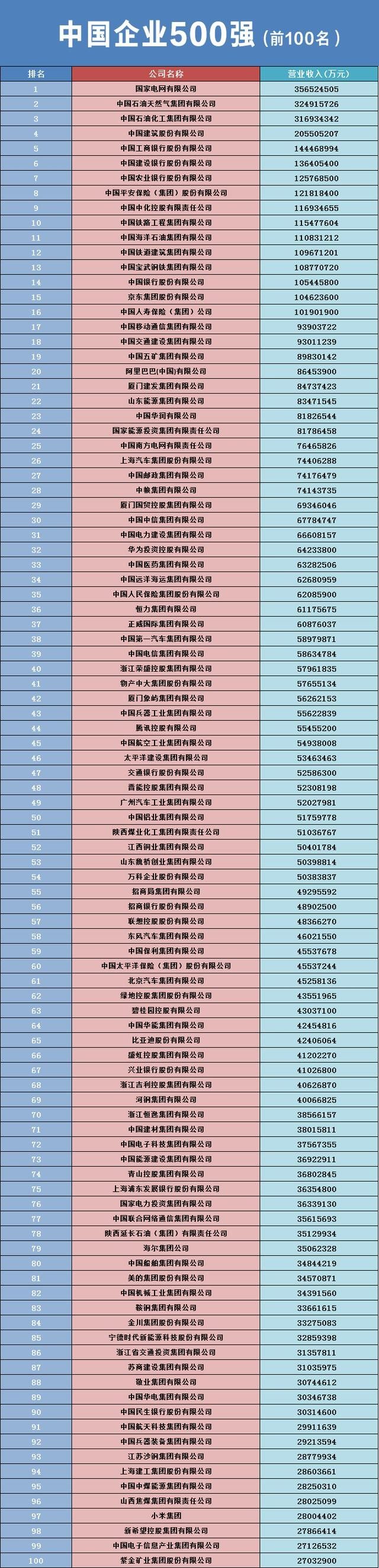 湖南5家企业上榜！2023中国企业500强全名单公布！