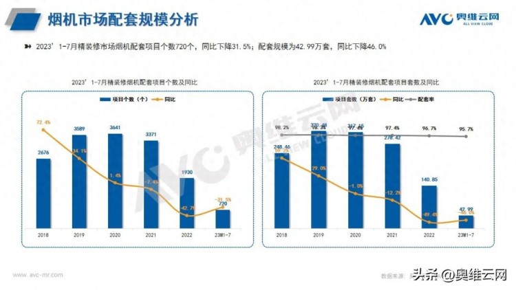 2023年1-7月精装修市场厨电简析