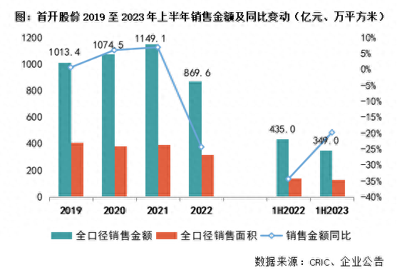 中报点评37|首开股份：新增投资审慎聚焦核心城市总土储保持充裕