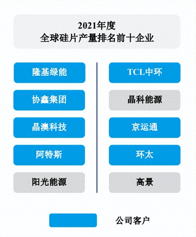 如芒在背的米格新材：业绩几何式增长或涉及瞒报关联交易