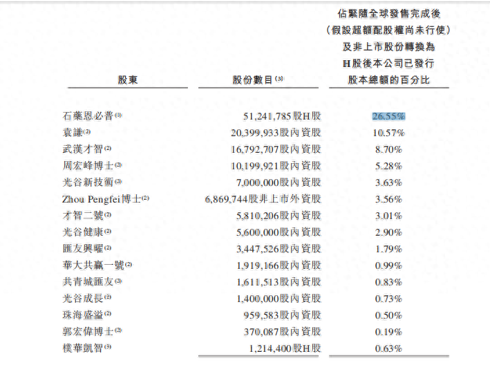 抢滩成功！这家双抗先驱背后的靠山是