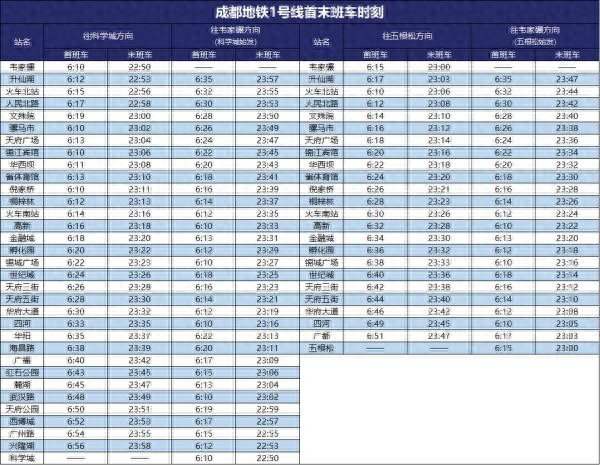 注意！成都地铁最新首末班车时刻表来了→