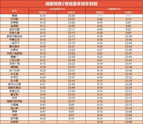 注意！成都地铁最新首末班车时刻表来了→