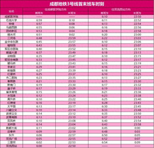 注意！成都地铁最新首末班车时刻表来了→