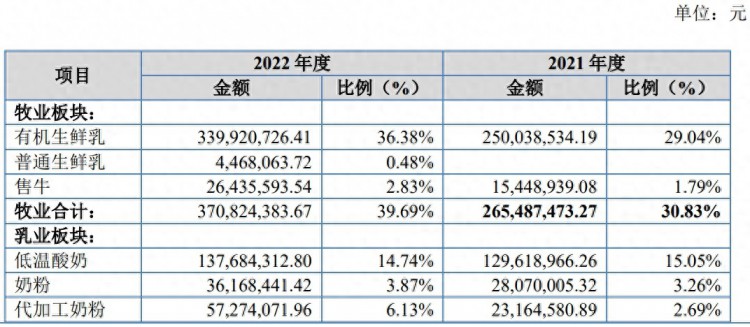 A股申购|骑士乳业832786.BJ开启申购业务涵盖农牧乳糖四大板块