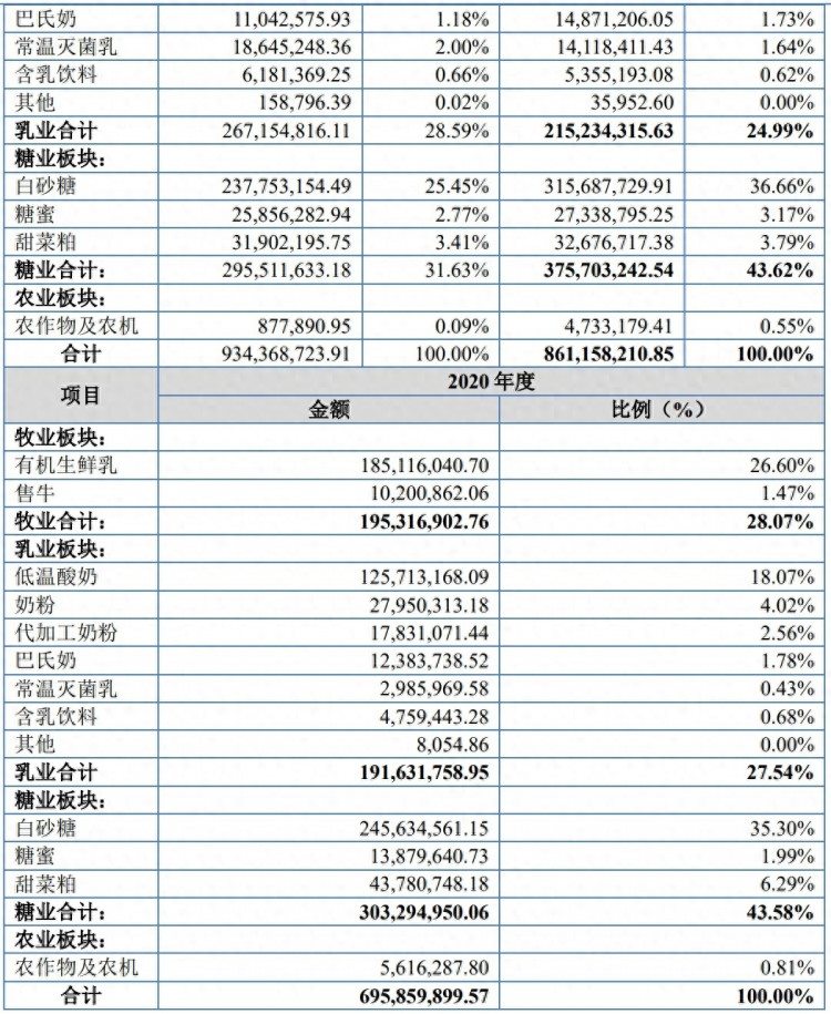 A股申购|骑士乳业832786.BJ开启申购业务涵盖农牧乳糖四大板块